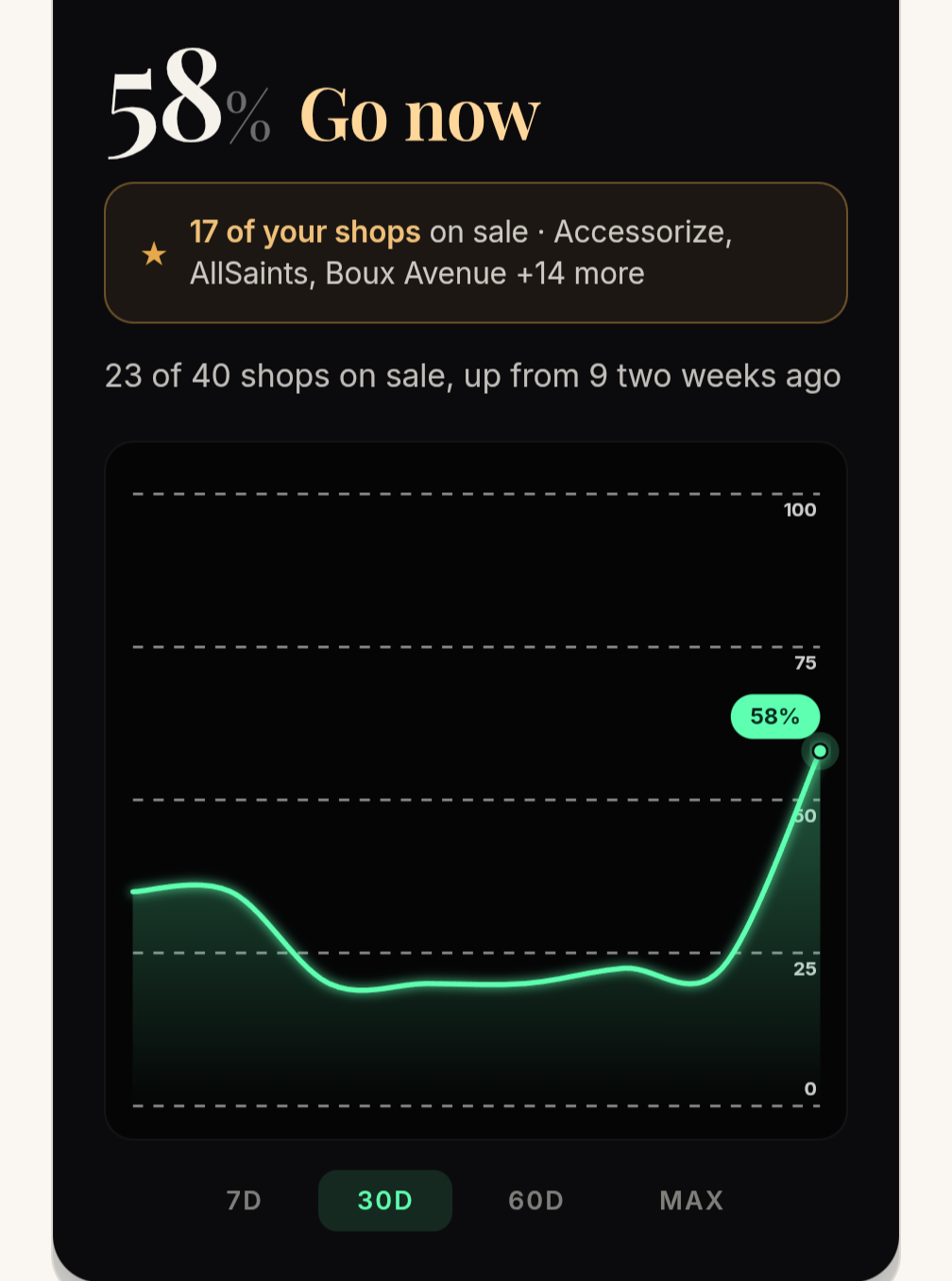 What a sale actually looks like: reading the Tide card at high tide